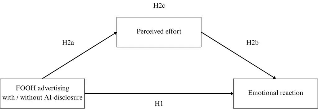 Research model