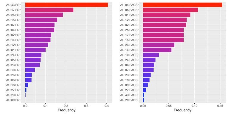 Brombin study detected action units