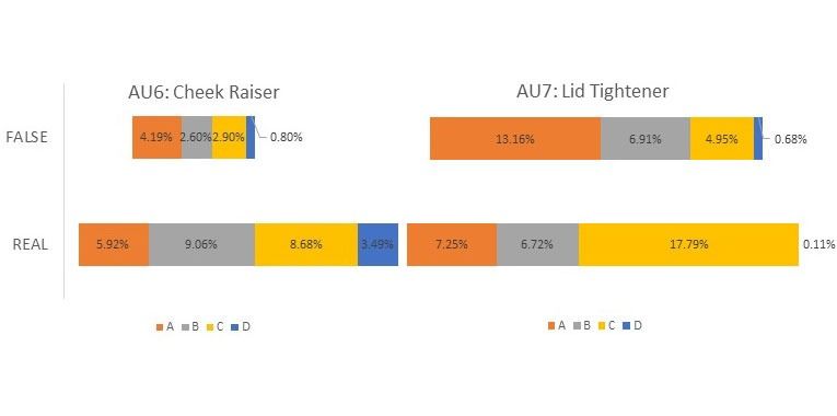 chart cheek raiser lid tightener real and false
