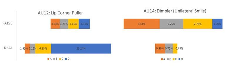 chart lip corner puller dimpler real and false