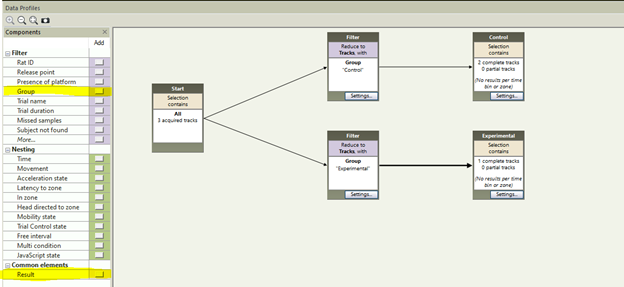 Data profiles ethovision