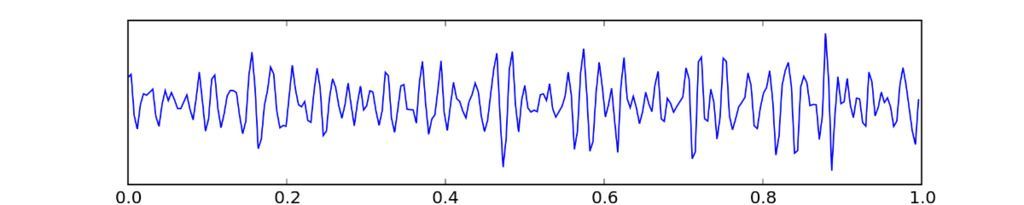 EEG Gamma waves