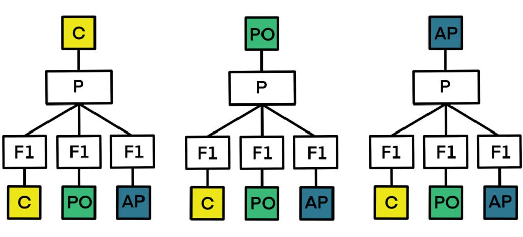 experimental design bank voles research kerkhoven full factorial design