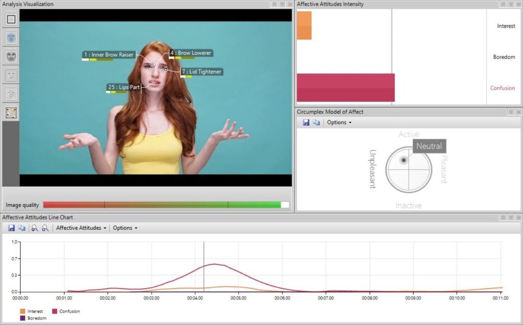 Facts about FaceReader and automated facial expression analysis