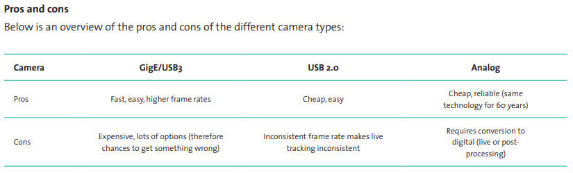 GiG E buyers guide quick look