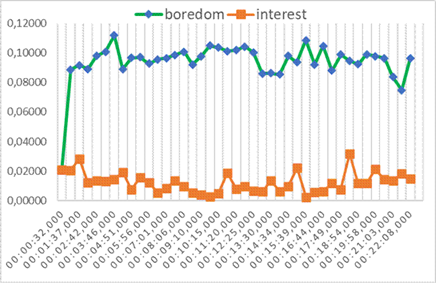 Graph 1_Vincenze