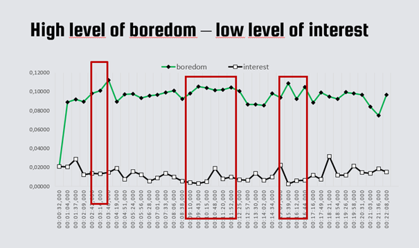 Graph 2_Vincenze