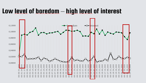 Graph 3_Vincenze