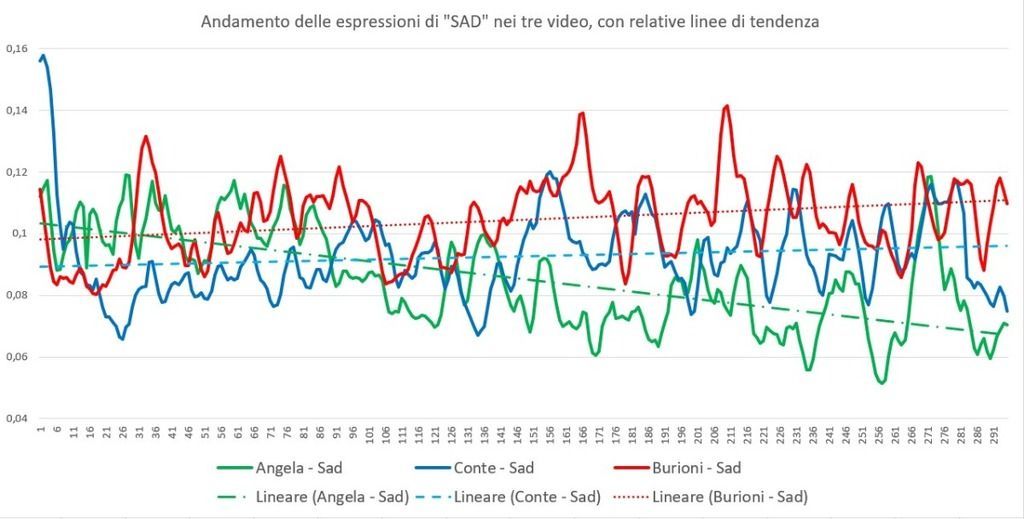 Graph facial expression sad blog post Mauri