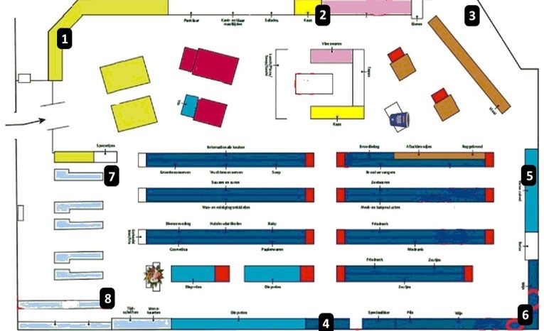 Jan Linders layout supermarket