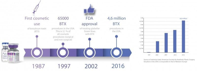 Marsha Wichers timeline botox