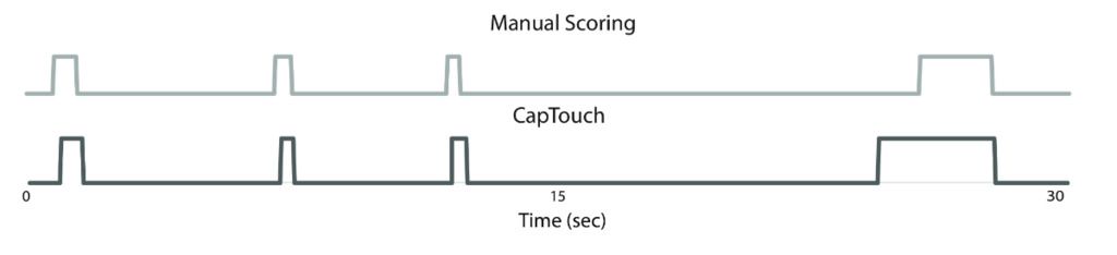 Spry et al scoring 1