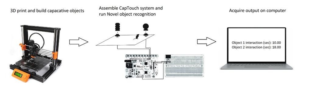 Spry et al visual