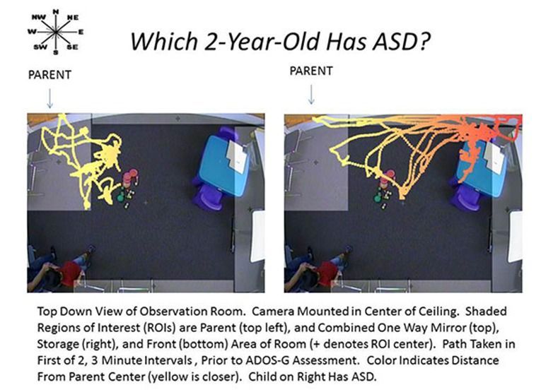 Tracking Childeren with Autism observation room