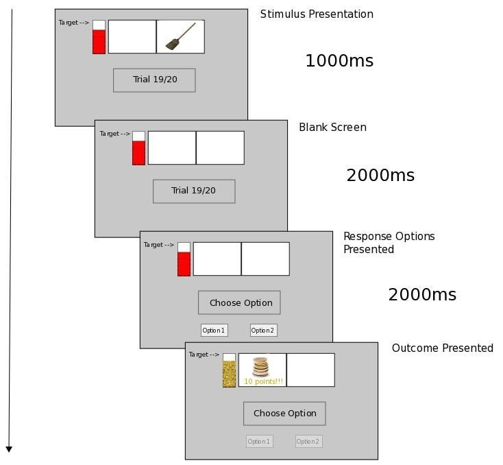 Trial progression diagram study Lowe