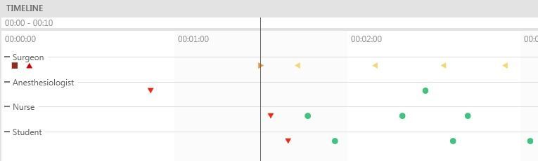 viso timeline screenshot medical