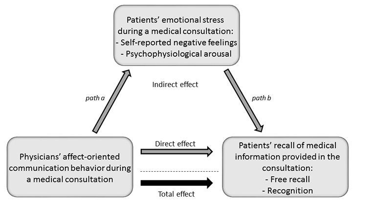 Visser blog patient doctor communication