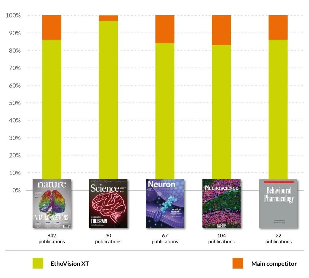 EthoVision XT publication power