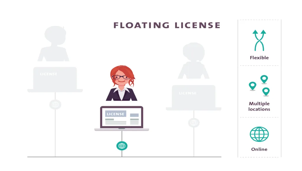 Floating software license