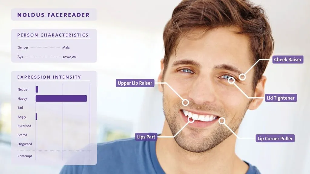 FaceReader image AUS and emotion intensity