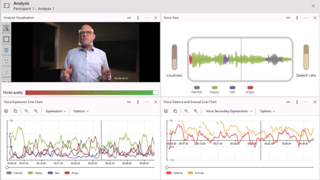 Voice analysis in FaceReader is the perfect addition when studying interactions