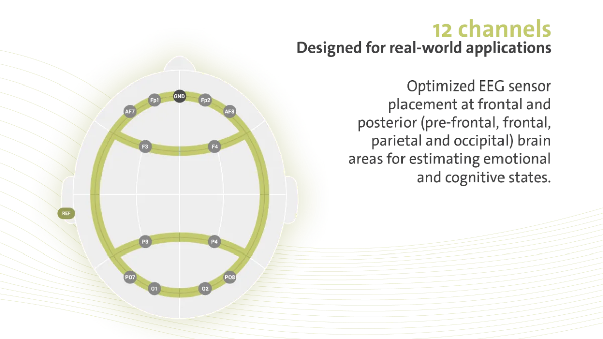 Bitbrain EEG wearable 12 channels