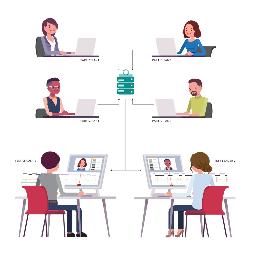 NoldusHub allows you to work with multiple participant stations and test leaders at the same time