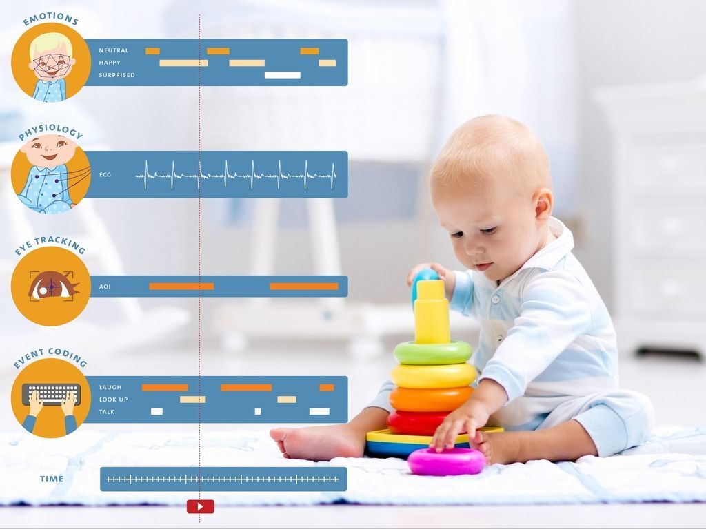 The Observer for studying infant behavior