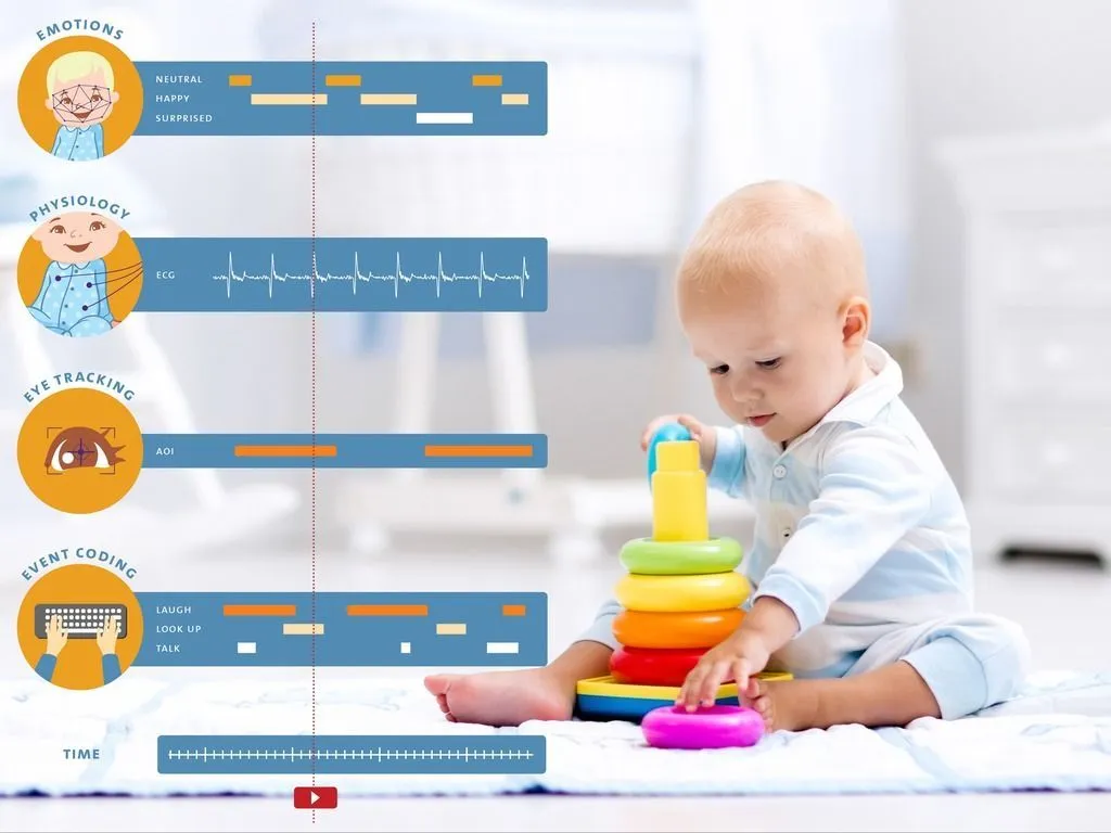 Explore observational data in detail