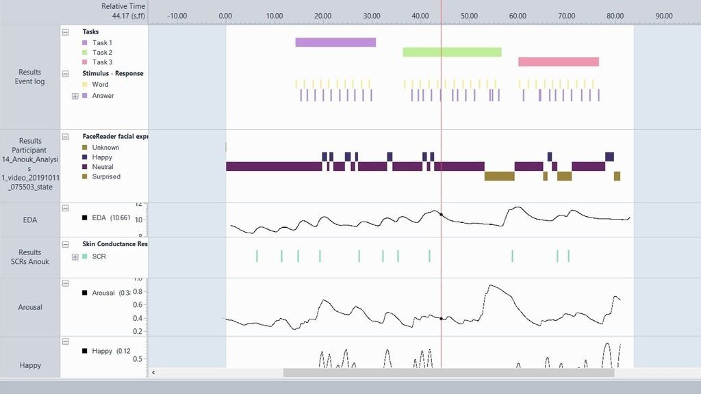 Visualize your data