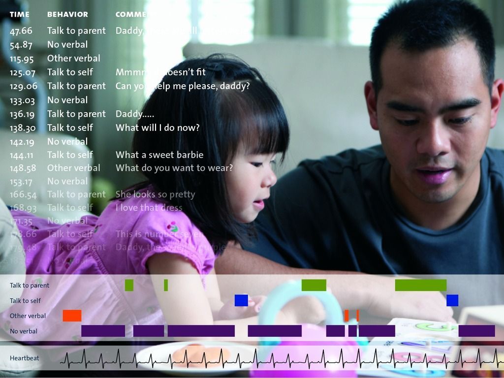 Man and child interaction