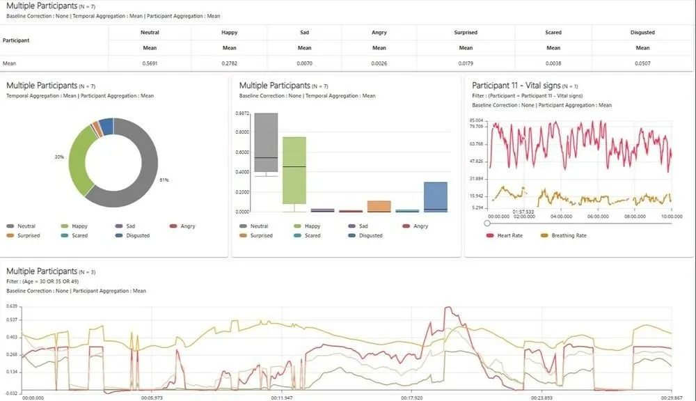 In-depth project analysis