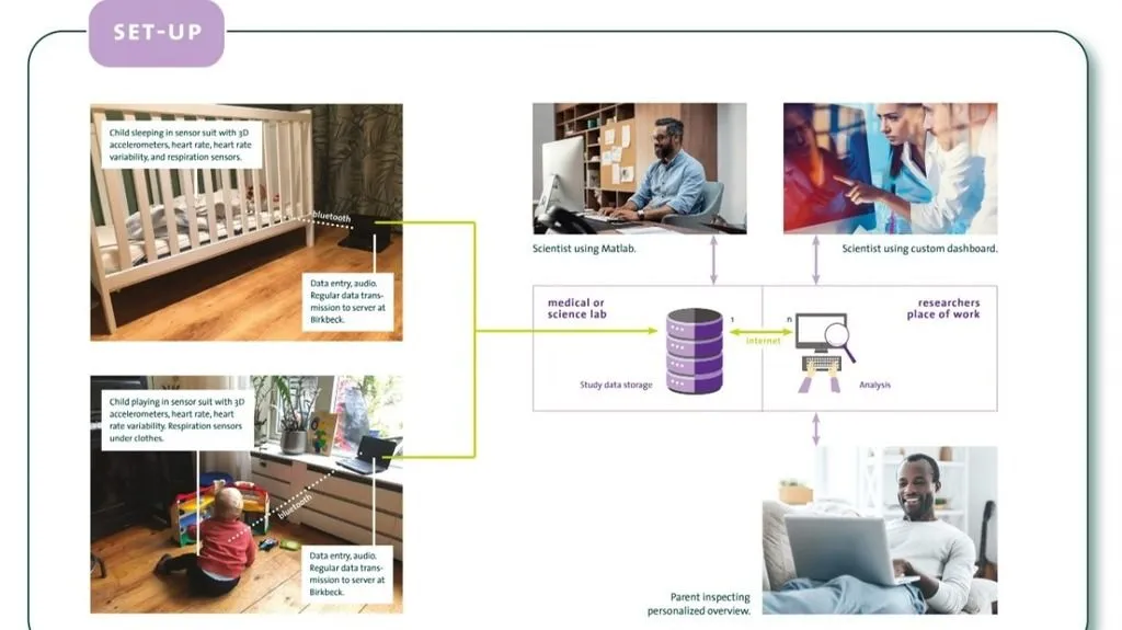 research-projects-smart-baby-suit-setup